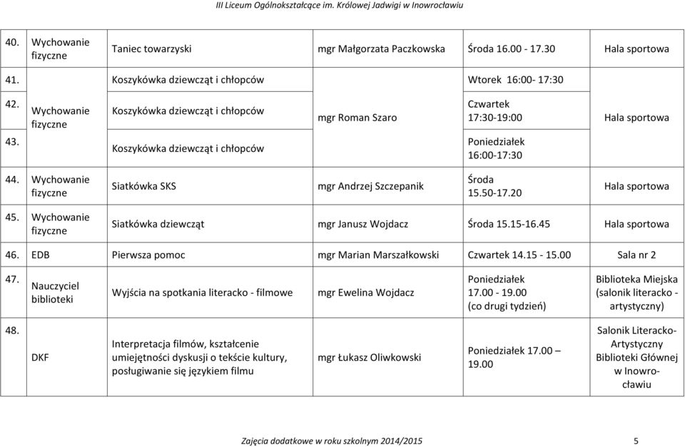 EDB Pierwsza pomoc mgr Marian Marszałkowski 14.15-15.00 Sala nr 2 47. Nauczyciel biblioteki Wyjścia na spotkania literacko - filmowe mgr Ewelina Wojdacz 17.00-19.