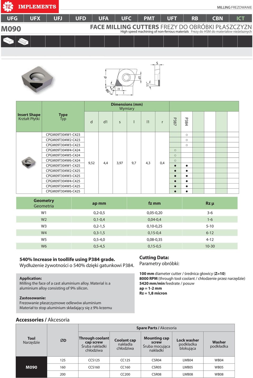 CPGM09T304W3-C423 CPGM09T304W4-C424 CPGM09T304W5-C424 CPGM09T304W6-C424 9,52 4,4 3,97 9,7 4,3 0,4 CPGM09T304W1-C425 CPGM09T304W2-C425 CPGM09T304W3-C425 CPGM09T304W4-C425 CPGM09T304W5-C425