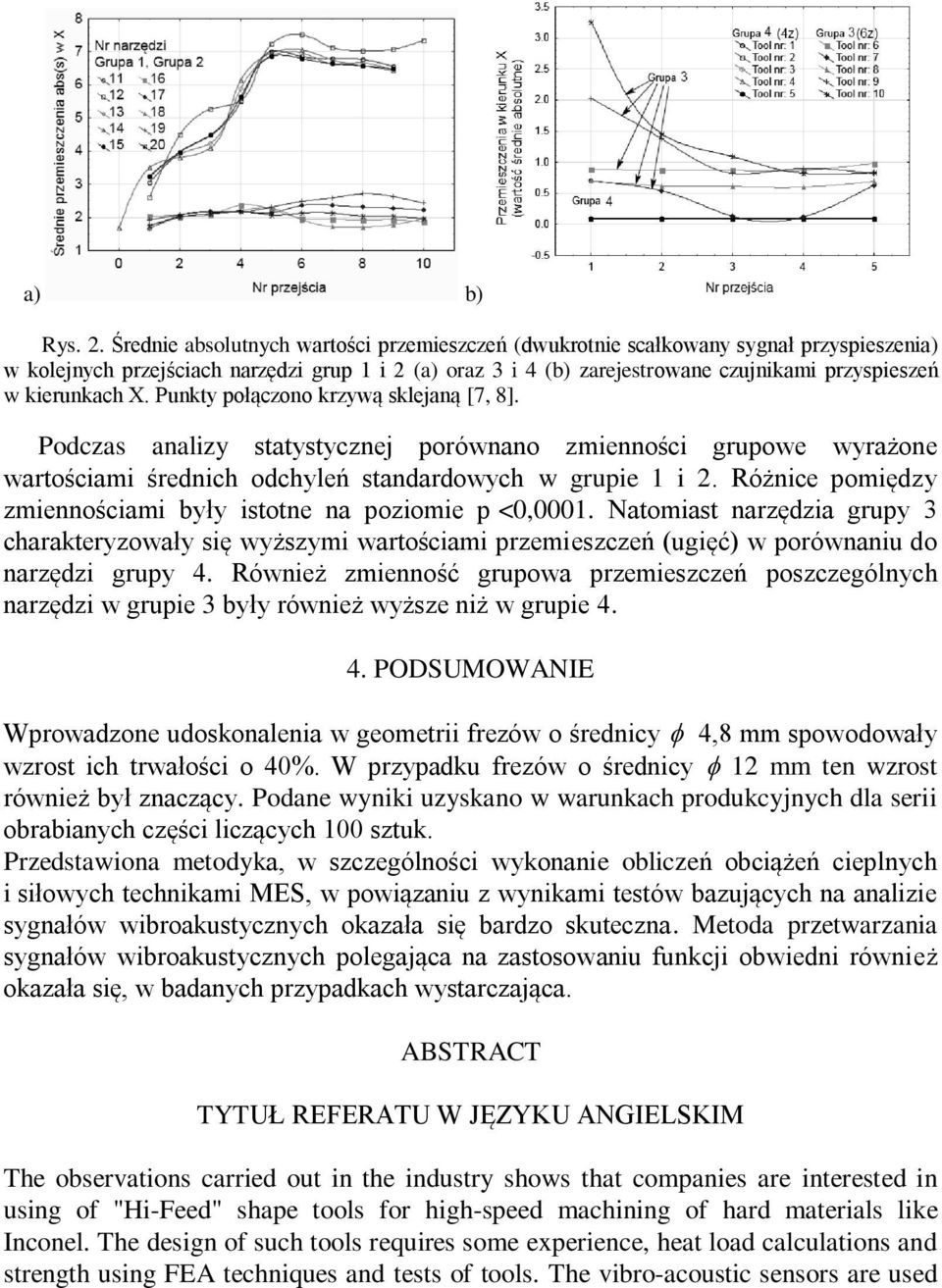 kierunkach X. Punkty połączono krzywą sklejaną [7, 8]. Podczas analizy statystycznej porównano zmienności grupowe wyrażone wartościami średnich odchyleń standardowych w grupie 1 i 2.