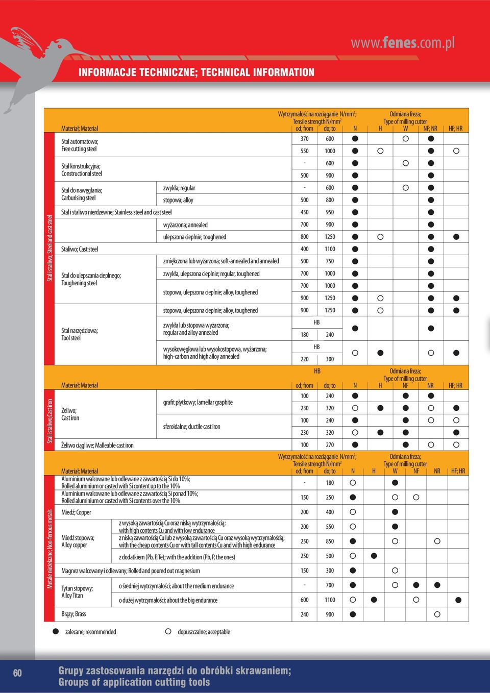 cutter od; from do; to N H W NF; NR HF; HR Stal konstrukcyjna; Constructional steel Stal i staliwo; Steel and cast steel Stal do nawęglania; Carburising steel Stal i staliwo nierdzewne; Stainless