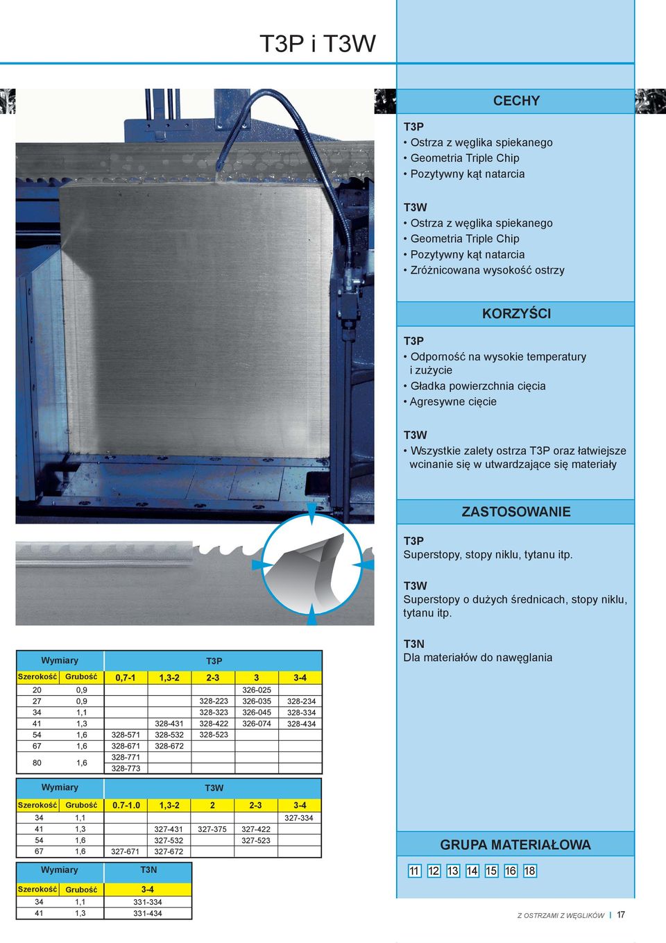 stopy niklu, tytanu itp. T3W Superstopy o dużych średnicach, stopy niklu, tytanu itp. T3P T3N Dla materiałów do nawęglania 328-223 328-323 328-422 328-523 328-234 328-334 328-434 T3W 34 41 54 67 0.