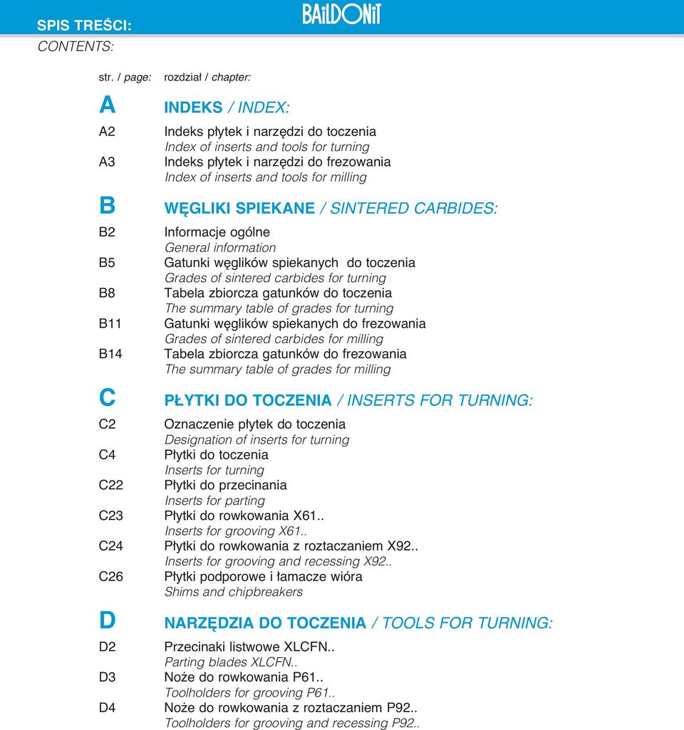 dzi do frezowania Index of inserts and toos for iing W GLIKI SPIEKANE / SINTERED CARBIDES: Inforacje ogóne Genera inforation Gatunki w gików spiekanyc do toczenia Grades of sintered carides for