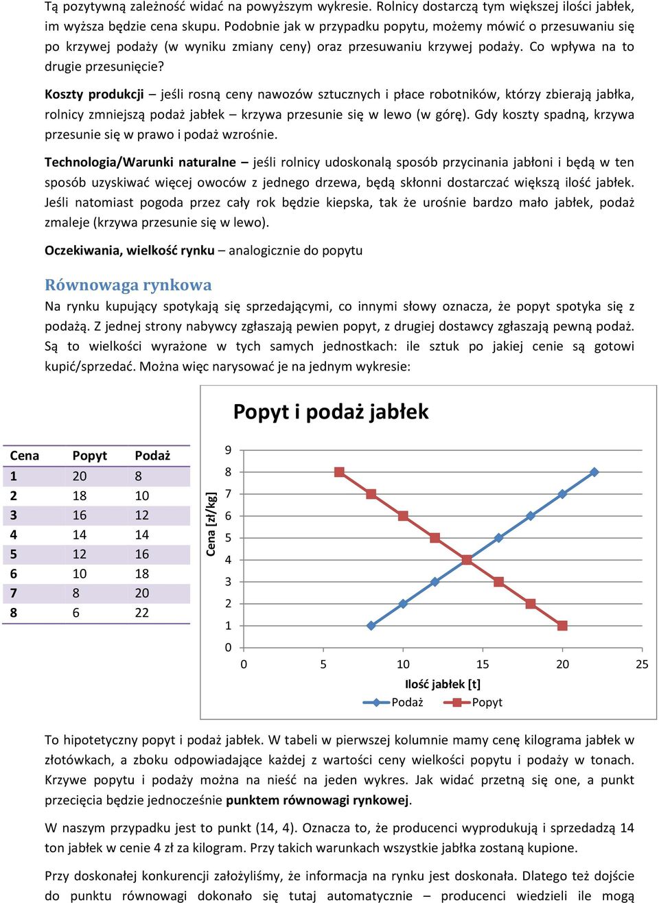 Koszty produkcji jeśli rosną ceny nawozów sztucznych i płace robotników, którzy zbierają jabłka, rolnicy zmniejszą podaż jabłek krzywa przesunie się w lewo (w górę).