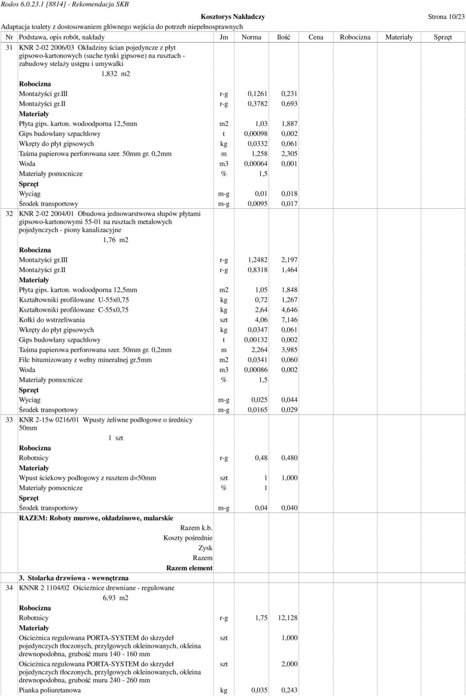 wodoodporna 12,5mm m2 1,03 1,887 Gips budowlany szpachlowy t 0,00098 0,002 Wkręty do płyt gipsowych kg 0,0332 0,061 Taśma papierowa perforowana szer. 50mm gr.