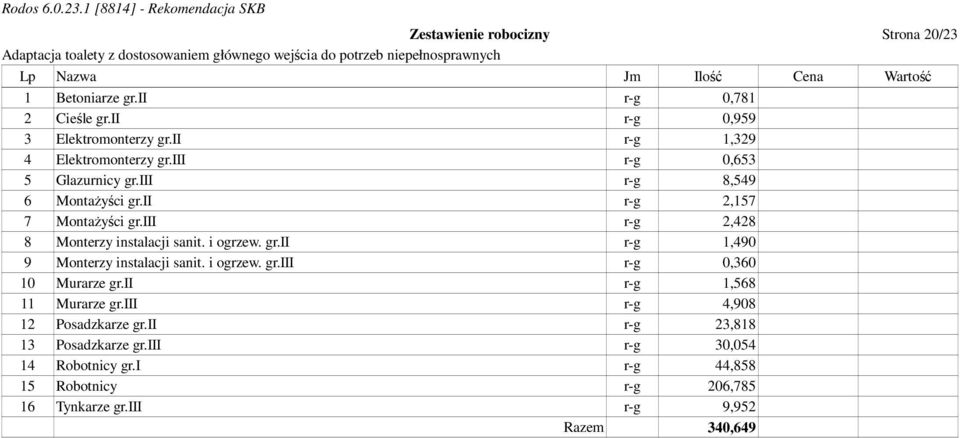 iii r-g 2,428 8 Monterzy instalacji sanit. i ogrzew. gr.ii r-g 1,490 9 Monterzy instalacji sanit. i ogrzew. gr.iii r-g 0,360 10 Murarze gr.