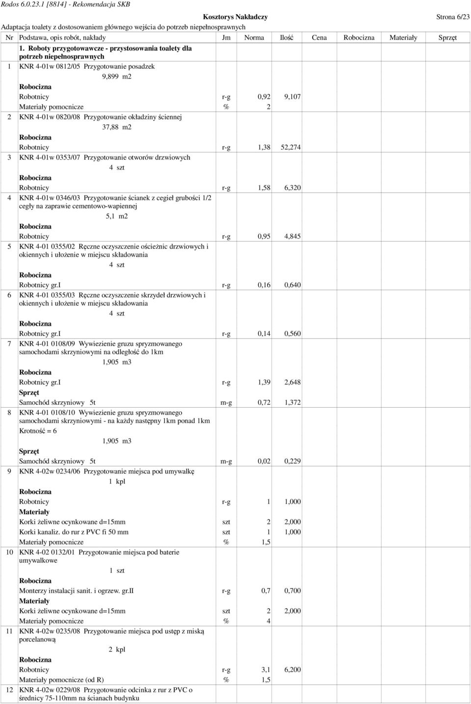 Przygotowanie okładziny ściennej 37,88 m2 Robotnicy r-g 1,38 52,274 3 KNR 4-01w 0353/07 Przygotowanie otworów drzwiowych 4 szt Robotnicy r-g 1,58 6,320 4 KNR 4-01w 0346/03 Przygotowanie ścianek z