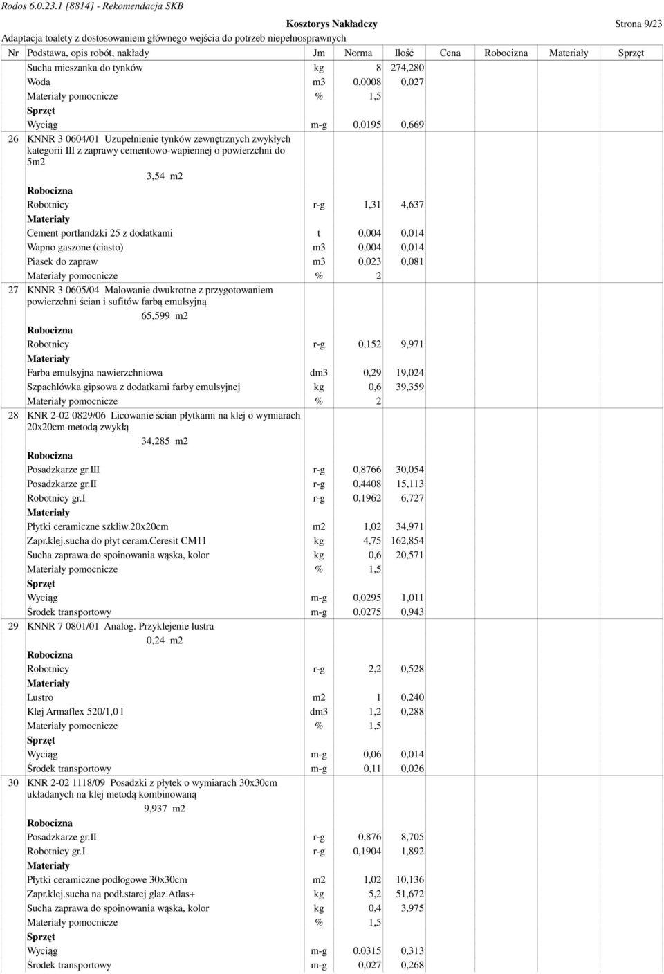 Wapno gaszone (ciasto) m3 0,004 0,014 Piasek do zapraw m3 0,023 0,081 pomocnicze % 2 27 KNNR 3 0605/04 Malowanie dwukrotne z przygotowaniem powierzchni ścian i sufitów farbą emulsyjną 65,599 m2