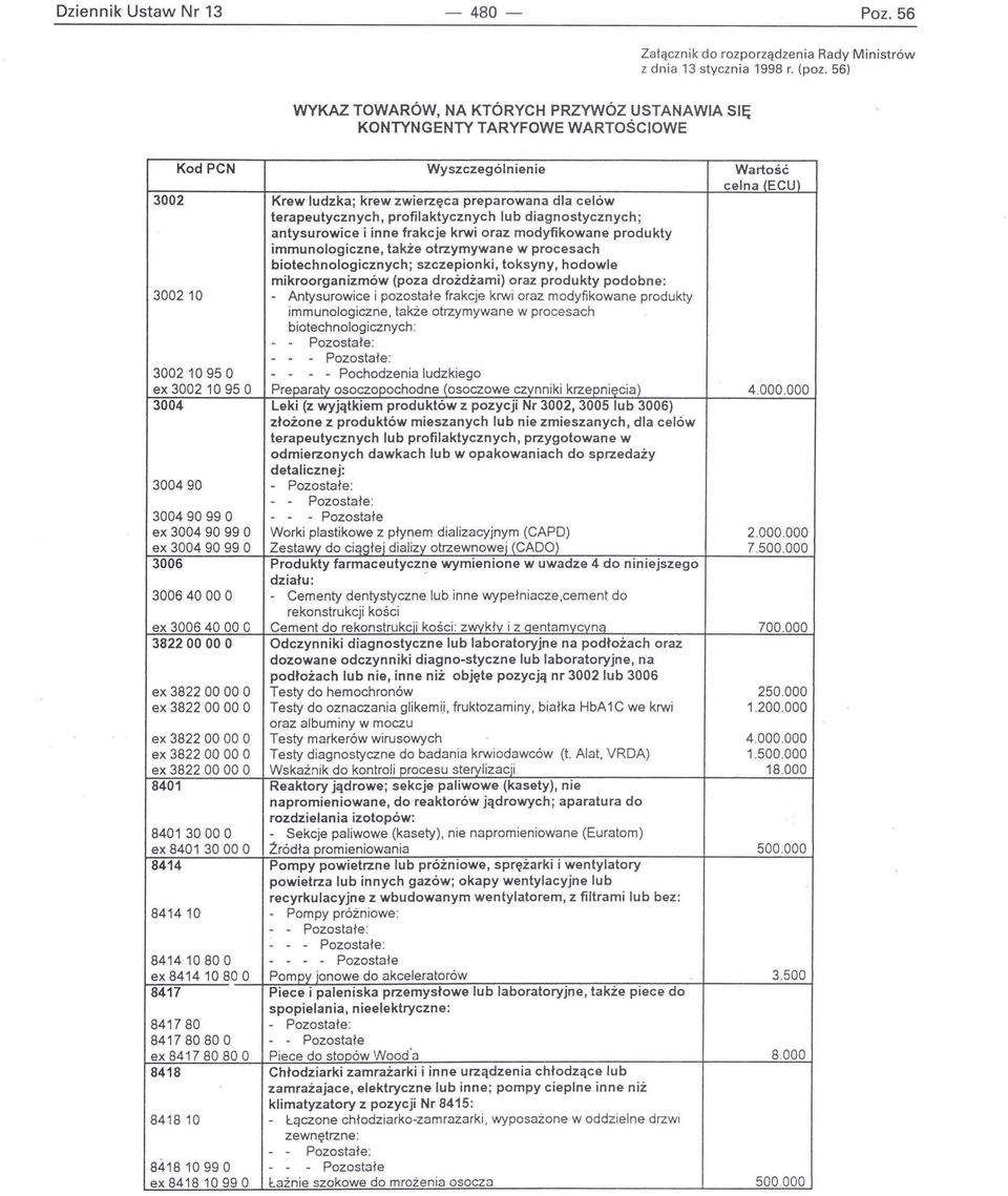 lub diagnostycznych; antysurowice i inne frakcje krwi oraz modyfikowane produkty immunologiczne, także otrzymywane w procesach biotechnologicznych; szczepionki, toksyny, hodowle mikroorganizmów (poza