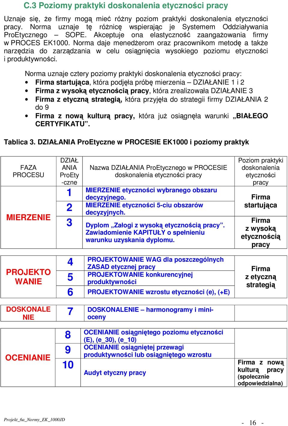 Norma daje menedżerom oraz pracownikom metodę a także narzędzia do zarządzania w celu osiągnięcia wysokiego poziomu etyczności i produktywności.