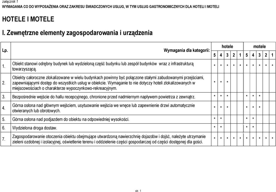 Obiekty całoroczne zlokalizowane w wielu budynkach powinny być połączone stałymi zabudowanymi przejściami, zapewniającymi dostęp do wszystkich usług w obiekcie.