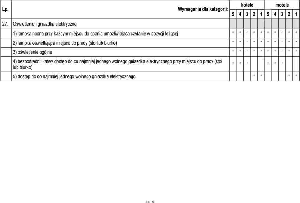 ogólne 4) bezpośredni i łatwy dostęp do co najmniej jednego wolnego gniazdka elektrycznego przy miejscu