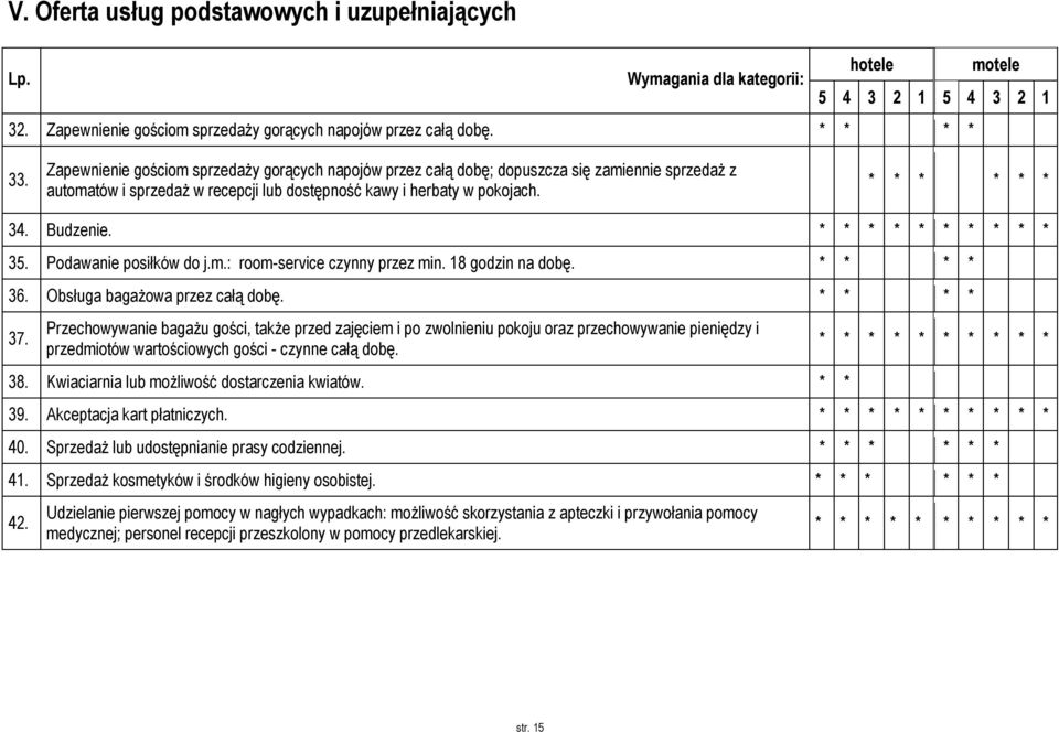 35. Podawanie posiłków do j.m.: room-service czynny przez min. 18 godzin na dobę. * * * * 36. Obsługa bagażowa przez całą dobę. * * * * 37.