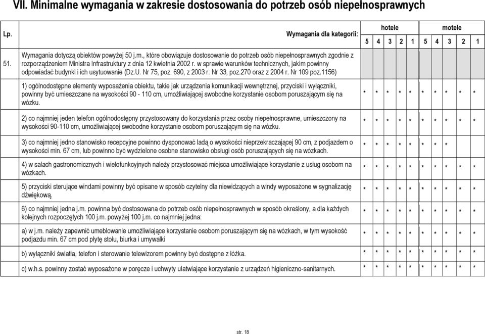 1156) 1) ogólnodostępne elementy wyposażenia obiektu, takie jak urządzenia komunikacji wewnętrznej, przyciski i wyłączniki, powinny być umieszczane na wysokości 90-110 cm, umożliwiającej swobodne