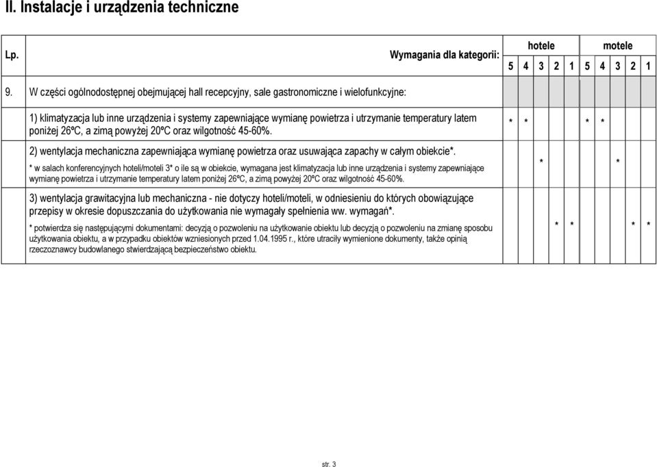 poniżej 26ºC, a zimą powyżej 20ºC oraz wilgotność 45-60%. 2) wentylacja mechaniczna zapewniająca wymianę powietrza oraz usuwająca zapachy w całym obiekcie*.