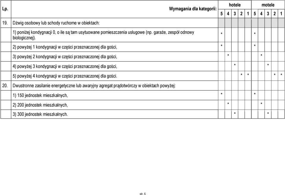 * * 2) powyżej 1 kondygnacji w części przeznaczonej dla gości, * * 3) powyżej 2 kondygnacji w części przeznaczonej dla gości, * * 4) powyżej 3 kondygnacji w