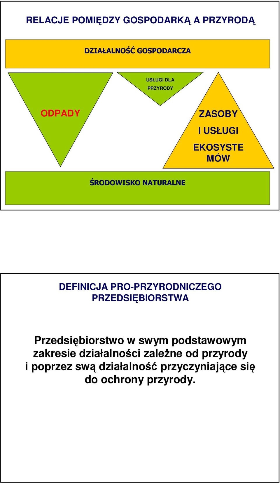 PRO-PRZYRODNICZEGO PRZEDSIĘBIORSTWA Przedsiębiorstwo w swym podstawowym zakresie