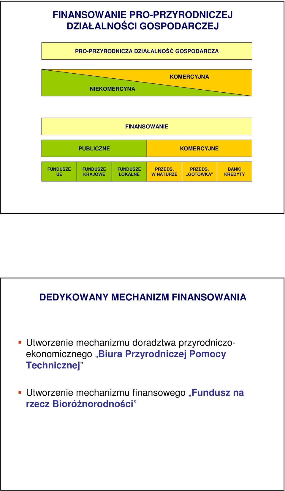 W NATURZE PRZEDS.