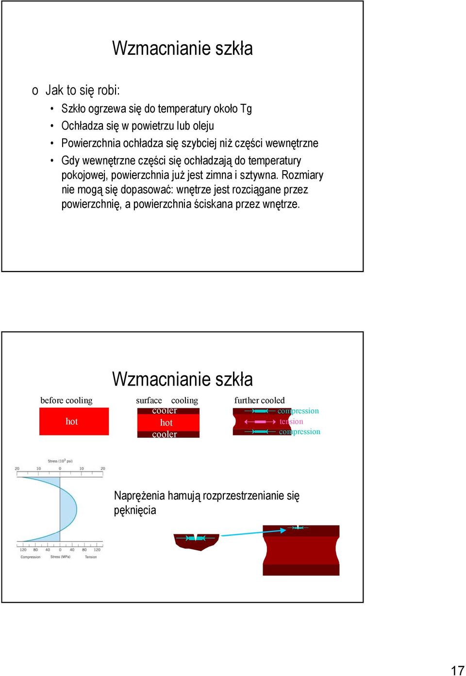 Rozmiary nie mogą się dopasować: wnętrze jest rozciągane przez powierzchnię, a powierzchnia ściskana przez wnętrze.