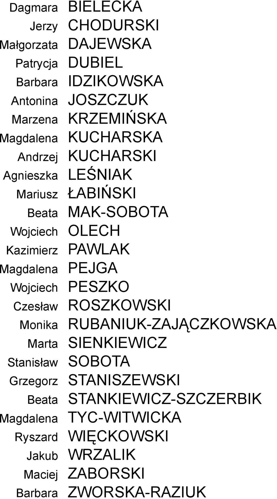 Wrzalik Zaborski Zworska-Raziuk Dagmara Jerzy Małgorzata Patrycja Barbara Antonina Marzena Magdalena Andrzej Agnieszka Mariusz