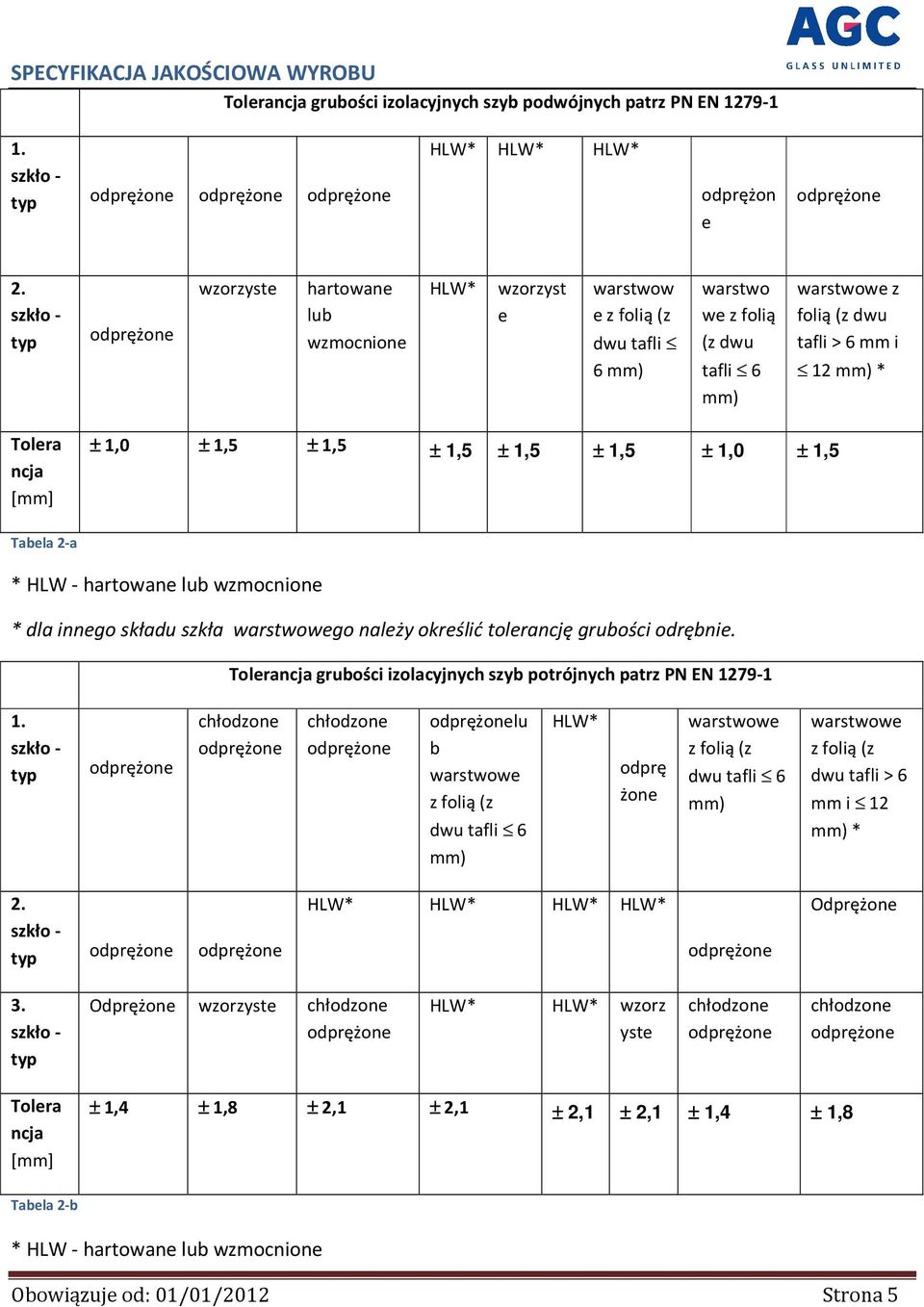 ± 1,0 ± 1,5 ± 1,5 ± 1,5 ± 1,5 ± 1,5 ± 1,0 ± 1,5 Tabela 2-a * HLW - hartowane lub wzmocnione * dla innego składu szkła warstwowego należy określić tolerancję grubości odrębnie.