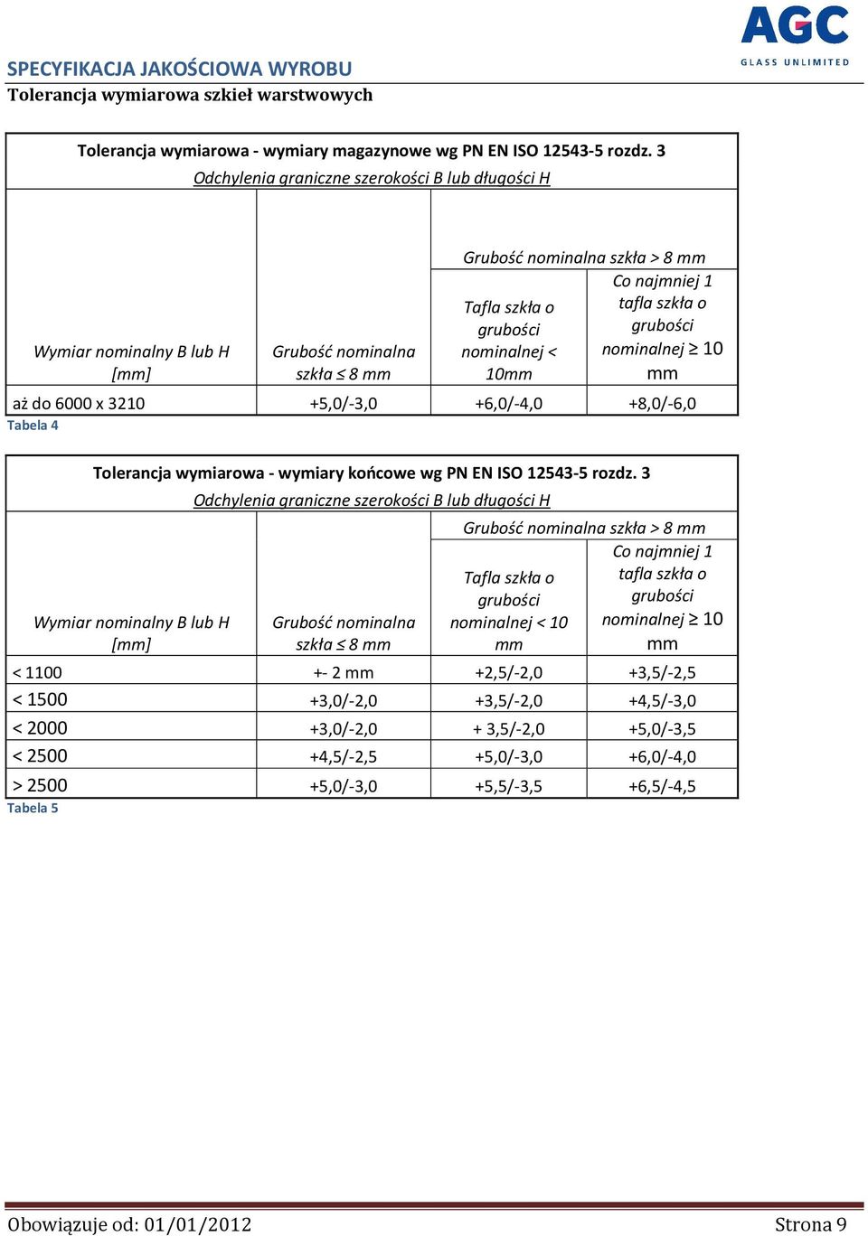 nominalnej < nominalnej 10 10mm mm aż do 6000 x 3210 +5,0/-3,0 +6,0/-4,0 +8,0/-6,0 Tabela 4 Tolerancja wymiarowa - wymiary końcowe wg PN EN ISO 12543-5 rozdz.