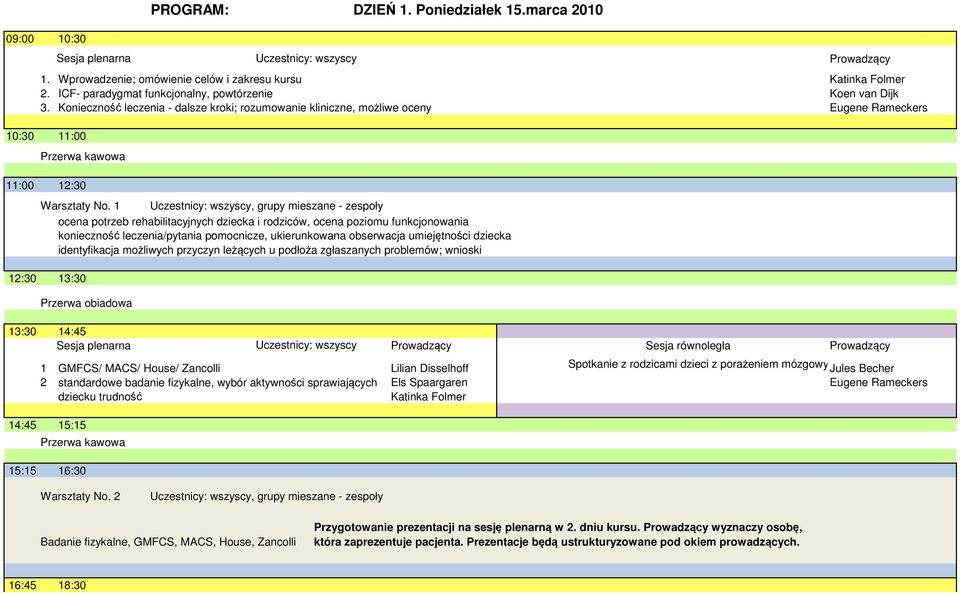 1, grupy mieszane - zespoły ocena potrzeb rehabilitacyjnych dziecka i rodziców, ocena poziomu funkcjonowania konieczność leczenia/pytania pomocnicze, ukierunkowana obserwacja umiejętności dziecka