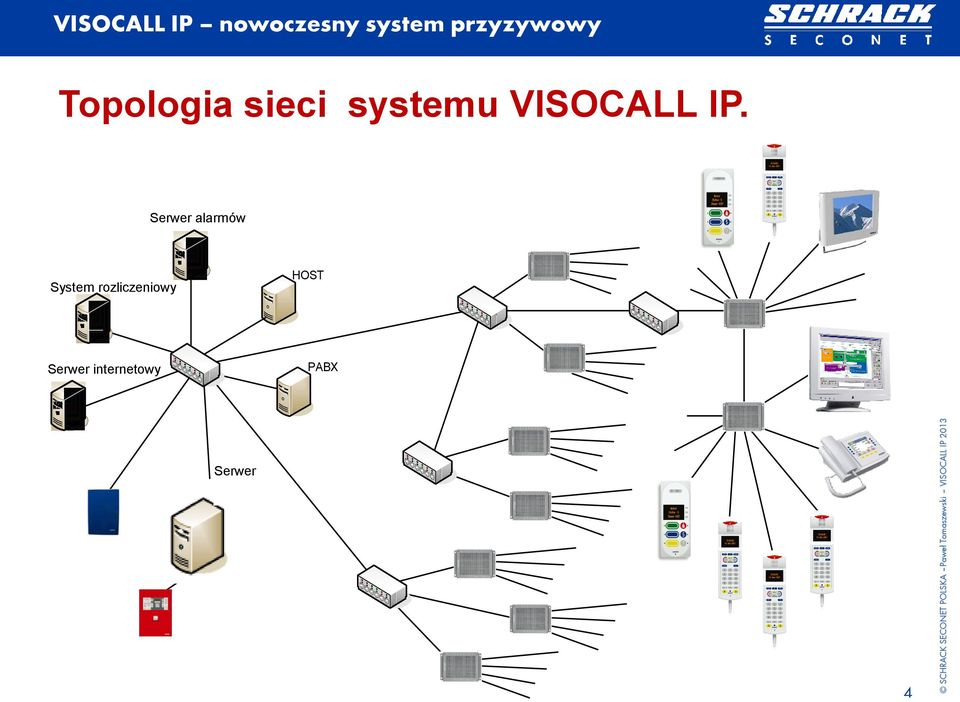 Serwer alarmów System