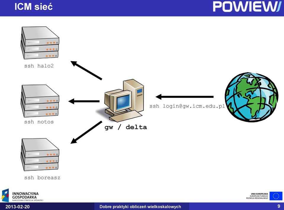 pl ssh notos gw / delta ssh