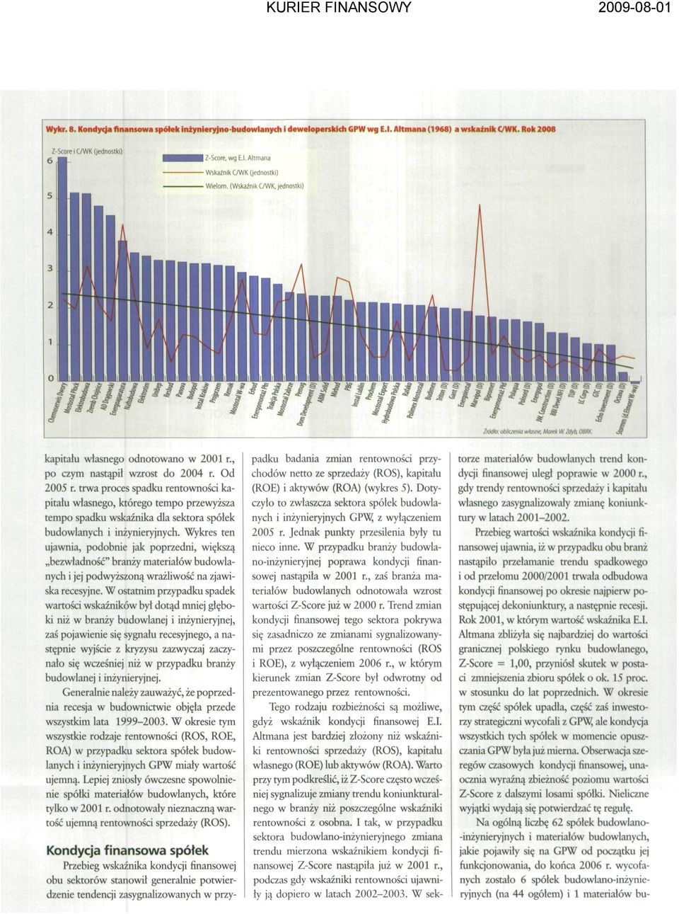 , po czym nastąpił wzrost do 2004 r. Od 2005 r. trwa proces spadku rentowności kapitału własnego, którego tempo przewyższa tempo spadku wskaźnika dla sektora spółek budowlanych i inżynieryjnych.