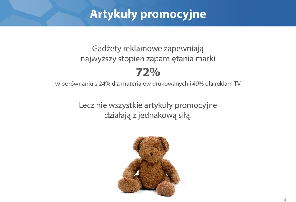 24% dla materiałów drukowanych i 49% dla reklam TV Lecz