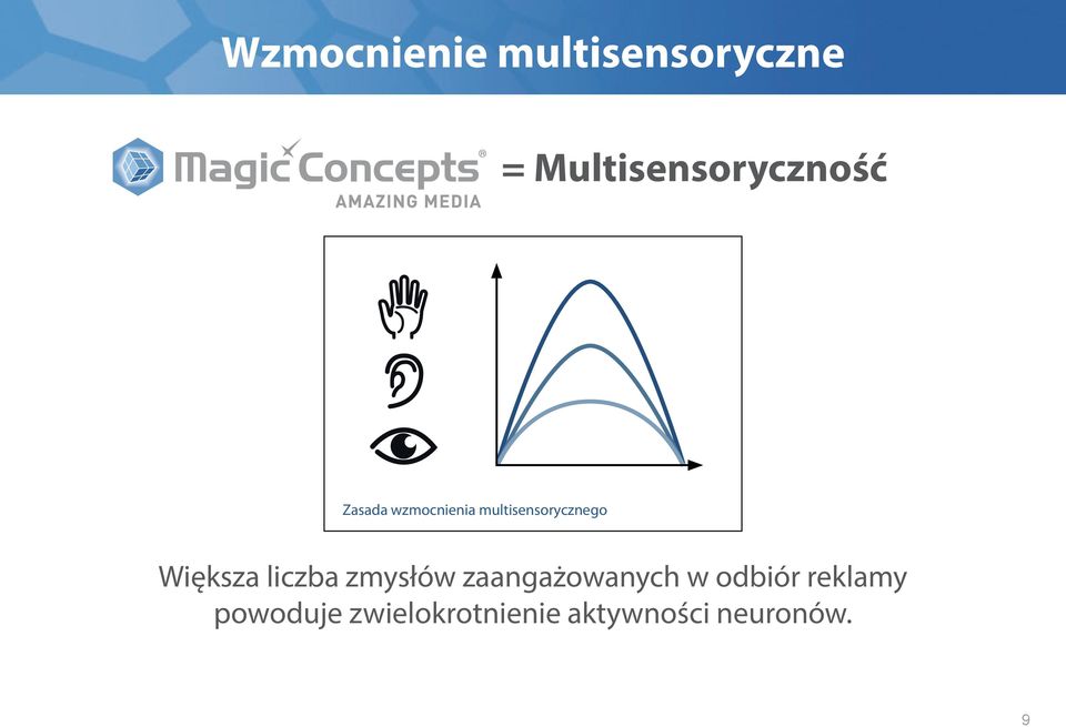 multisensorycznego Większa liczba zmysłów