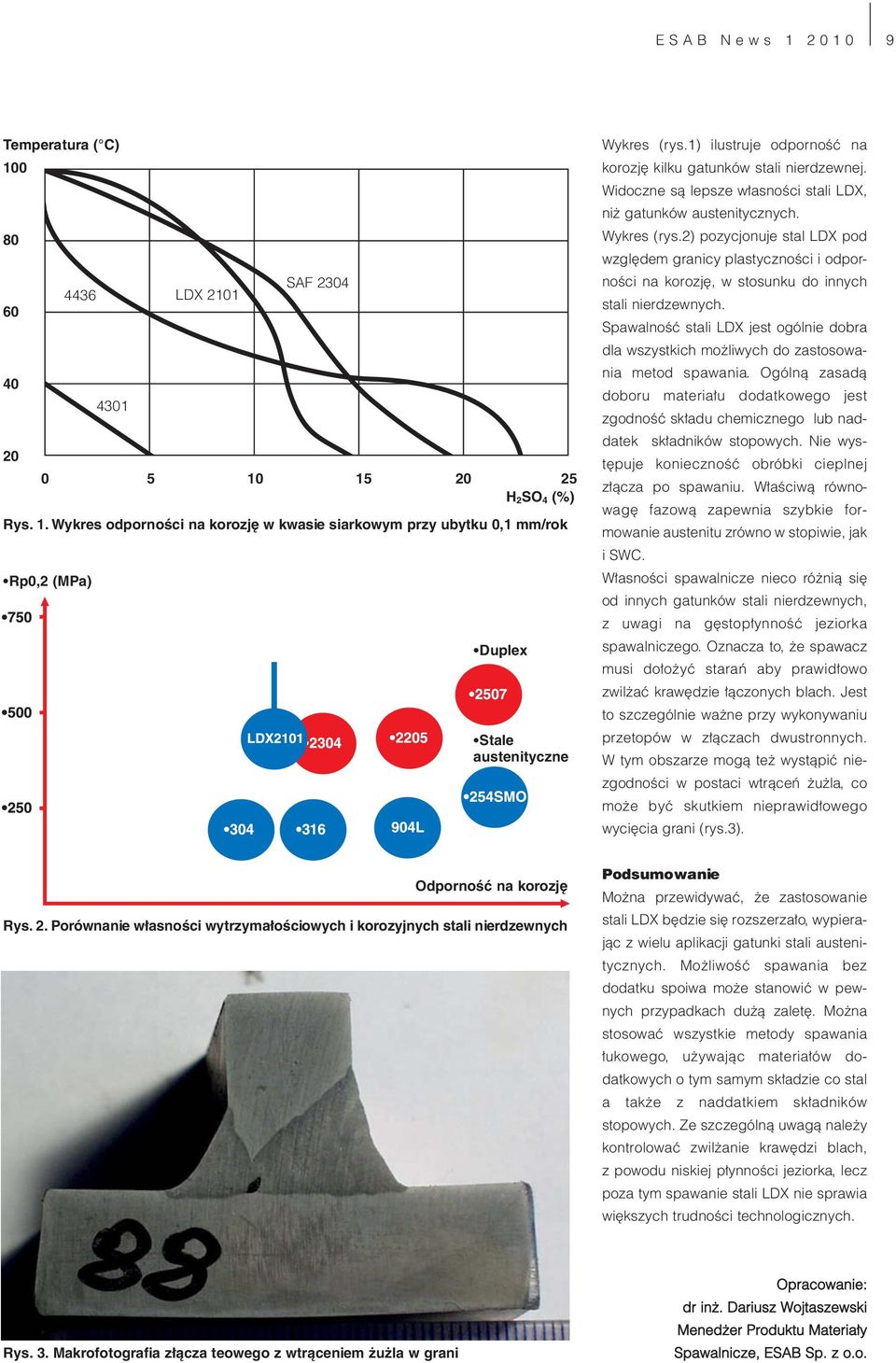 2) pozycjonuje stal LDX pod względem granicy plastyczności i odporności na korozję, w stosunku do innych stali nierdzewnych.