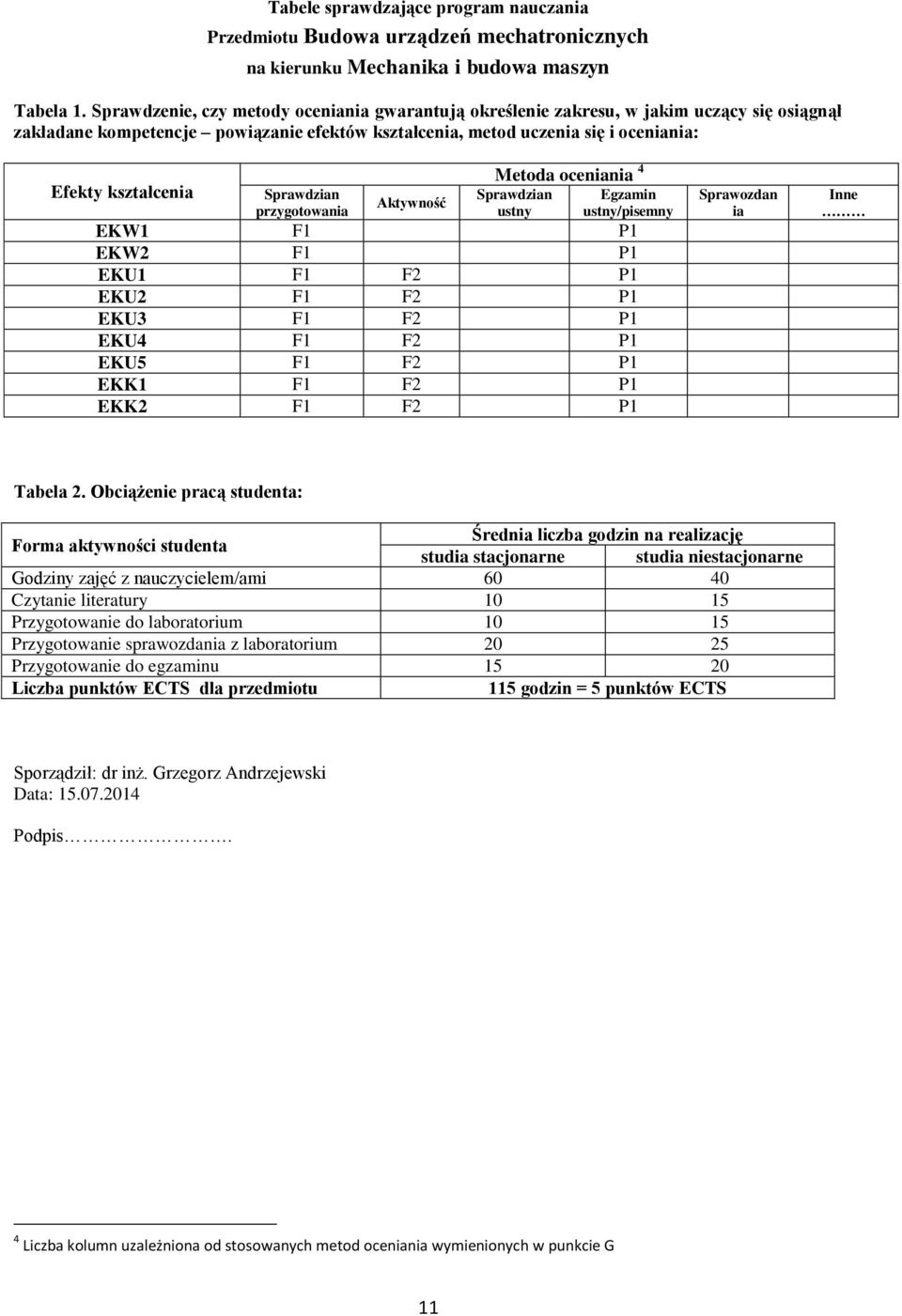 Sprawdzian przygotowania Aktywność Metoda oceniania 4 Sprawdzian ustny Egzamin ustny/pisemny EKW1 F1 P1 EKW F1 P1 EKU1 F1 F P1 EKU F1 F P1 EKU F1 F P1 EKU4 F1 F P1 EKU5 F1 F P1 EKK1 F1 F P1 EKK F1 F