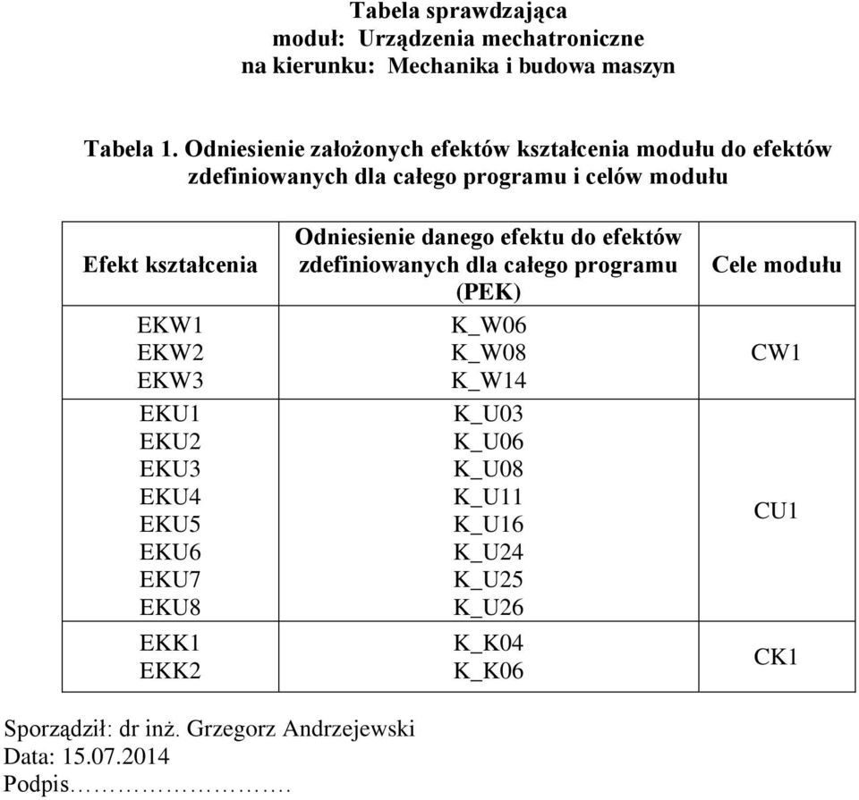 EKW1 EKW EKW EKU1 EKU EKU EKU4 EKU5 EKU6 EKU7 EKU8 EKK1 EKK Odniesienie danego efektu do efektów zdefiniowanych dla całego programu