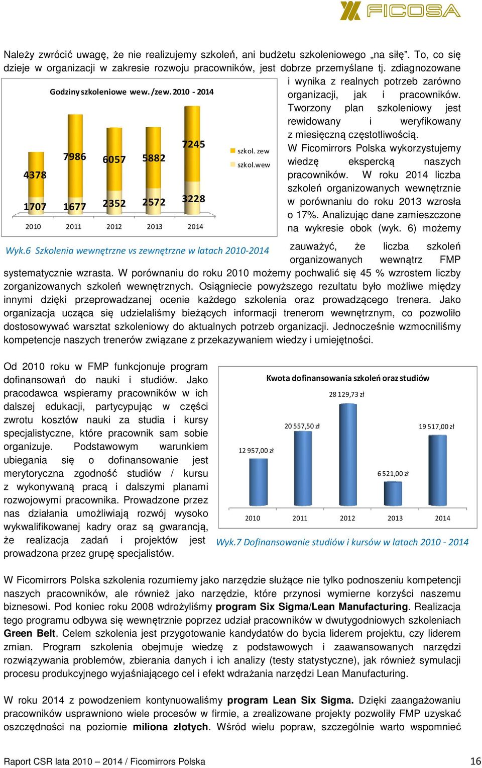 Tworzony plan szkoleniowy jest rewidowany i weryfikowany z miesięczną częstotliwością. 7245 szkol. zew W Ficomirrors Polska wykorzystujemy 7986 6057 5882 szkol.