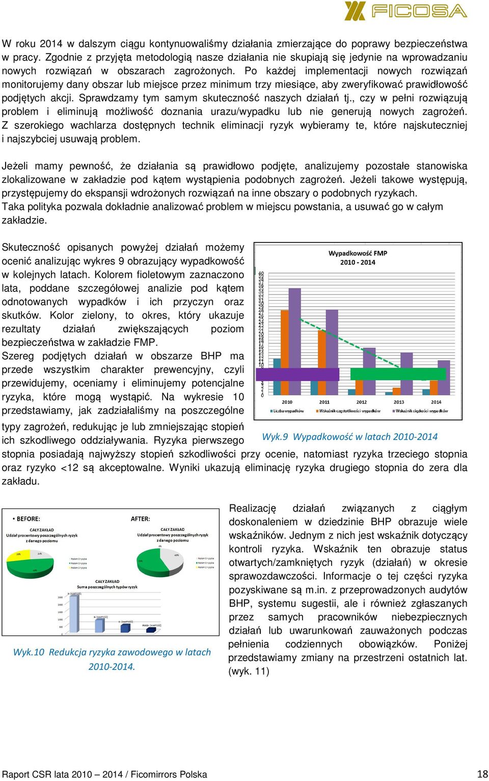 Po każdej implementacji nowych rozwiązań monitorujemy dany obszar lub miejsce przez minimum trzy miesiące, aby zweryfikować prawidłowość podjętych akcji.