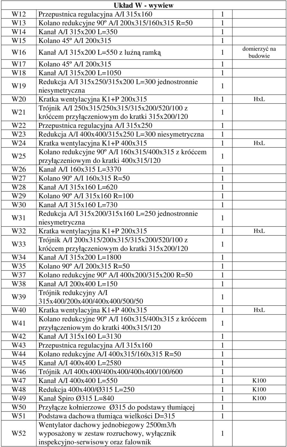 250x35/250x35/35x200/520/00 z króćcem przyłączeniowym do kratki 35x200/20 W22 Przepustnica regulacyjna A/I 35x250 W23 Redukcja A/I 400x400/35x250 L=300 niesymetryczna W24 Kratka wentylacyjna K+P