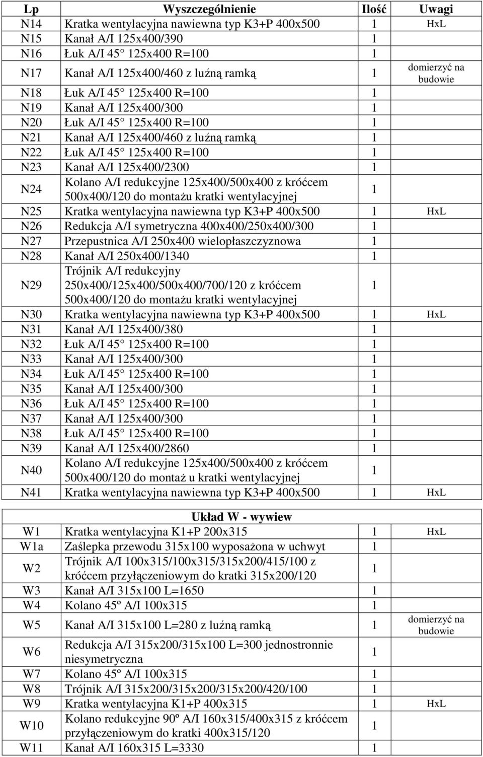 domierzyć na budowie 500x400/20 do montaŝu kratki wentylacyjnej N25 Kratka wentylacyjna nawiewna typ K3+P 400x500 HxL N26 Redukcja A/I symetryczna 400x400/250x400/300 N27 Przepustnica A/I 250x400