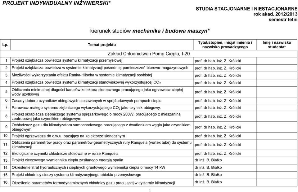 Projekt oziębiacza powietrza w systemie klimatyzacji pośredniej pomieszczeń biurowo-magazynowych prof. dr hab. inż. Z. Królicki 3.