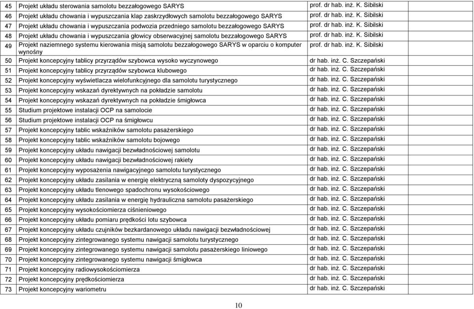 dr hab. inż. K. Sibilski wynośny 50 Projekt koncepcyjny tablicy przyrządów szybowca wysoko wyczynowego dr hab. inż. C. Szczepański 51 Projekt koncepcyjny tablicy przyrządów szybowca klubowego dr hab.