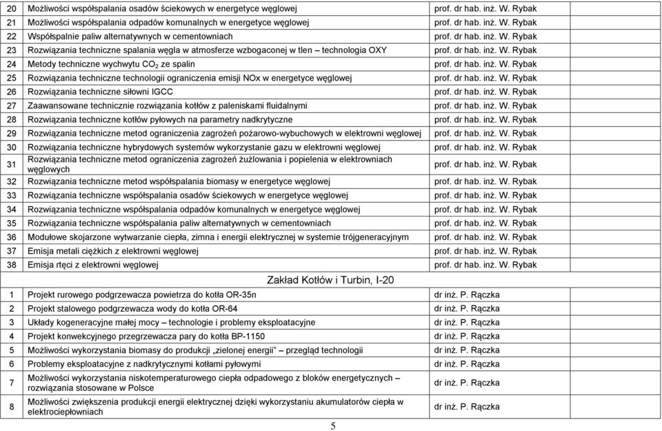 dr hab. inż. W. Rybak 26 Rozwiązania techniczne siłowni IGCC prof. dr hab. inż. W. Rybak 27 Zaawansowane technicznie rozwiązania kotłów z paleniskami fluidalnymi prof. dr hab. inż. W. Rybak 28 Rozwiązania techniczne kotłów pyłowych na parametry nadkrytyczne prof.