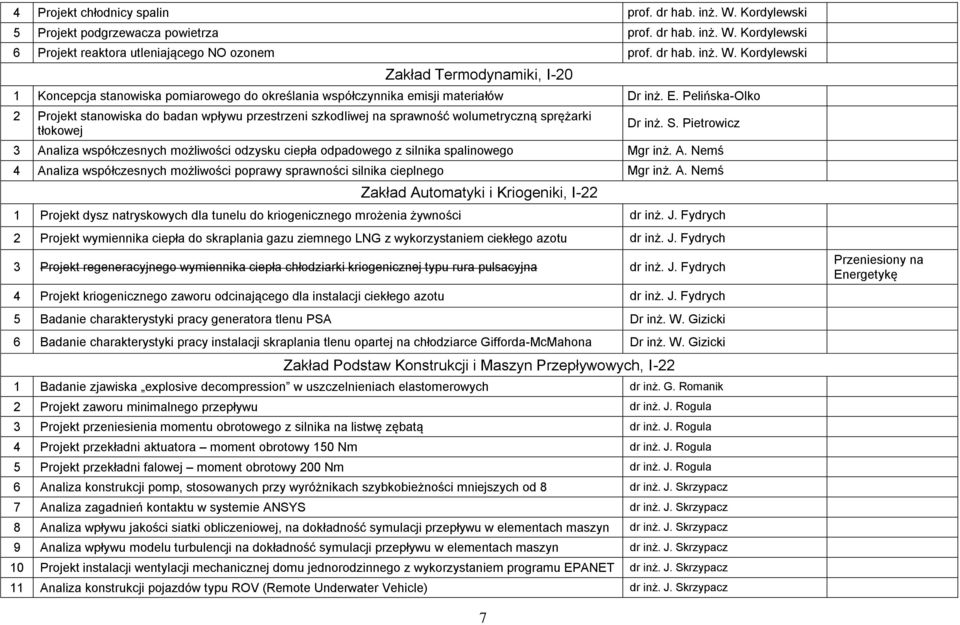 Pietrowicz 3 Analiza współczesnych możliwości odzysku ciepła odpadowego z silnika spalinowego Mgr inż. A. Nemś 4 Analiza współczesnych możliwości poprawy sprawności silnika cieplnego Mgr inż. A. Nemś Zakład Automatyki i Kriogeniki, I-22 1 Projekt dysz natryskowych dla tunelu do kriogenicznego mrożenia żywności dr inż.