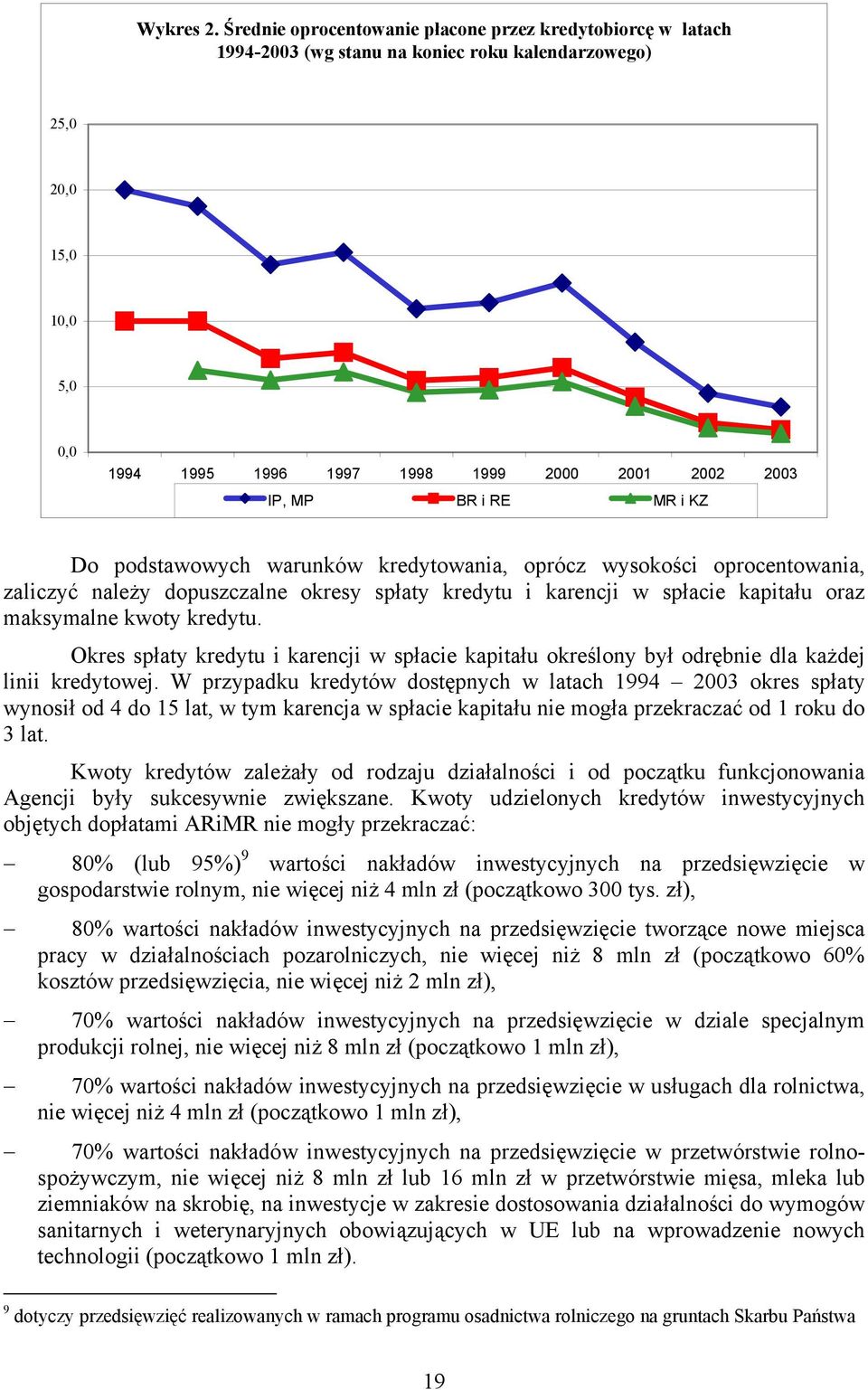 i RE MR i KZ Do podstawowych warunków kredytowania, oprócz wysokości oprocentowania, zaliczyć należy dopuszczalne okresy spłaty kredytu i karencji w spłacie kapitału oraz maksymalne kwoty kredytu.