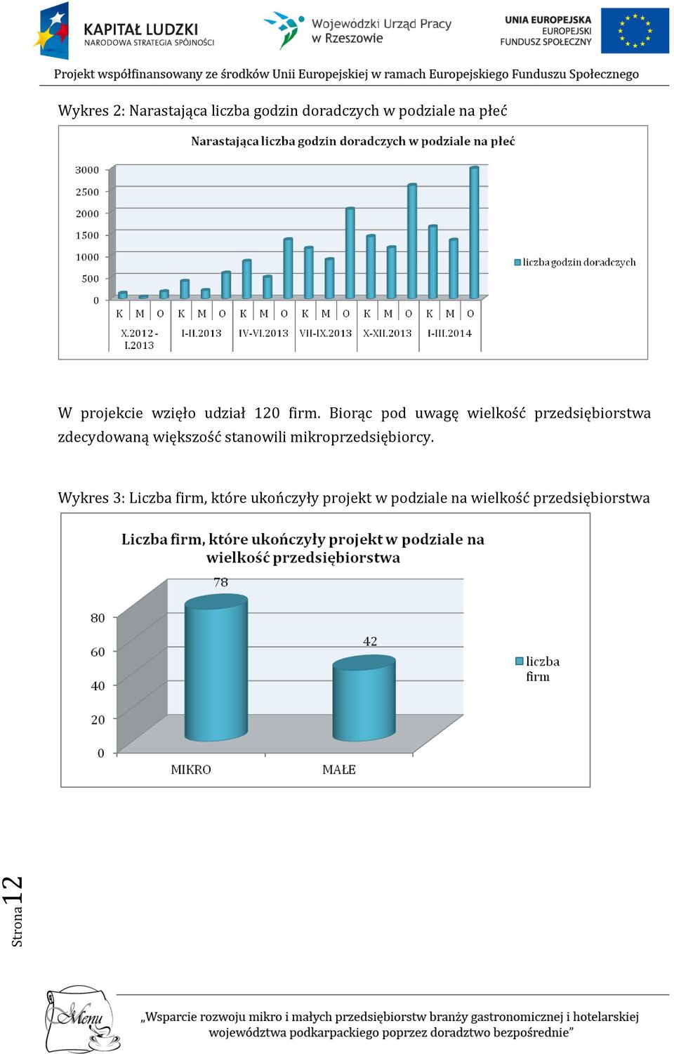 Biorąc pod uwagę wielkość przedsiębiorstwa zdecydowaną większość