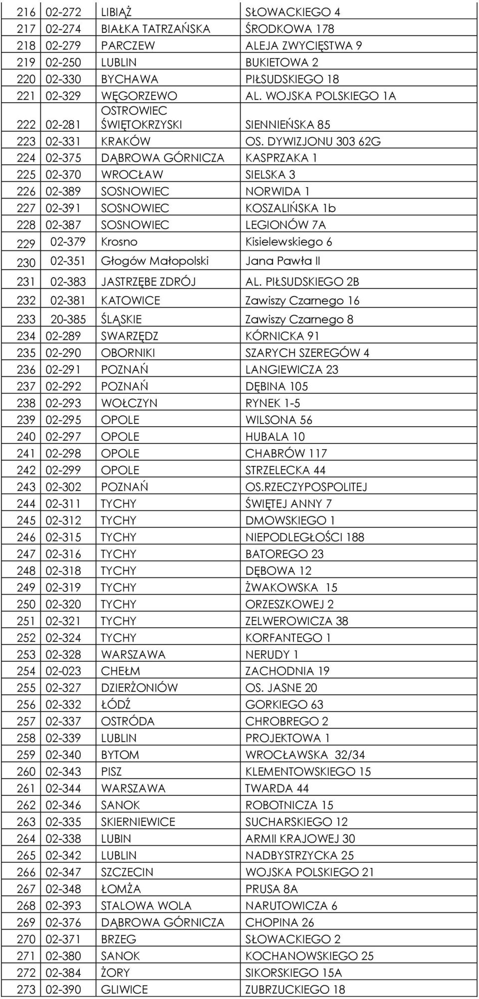 DYWIZJONU 303 62G 224 02-375 DĄBROWA GÓRNICZA KASPRZAKA 1 225 02-370 WROCŁAW SIELSKA 3 226 02-389 SOSNOWIEC NORWIDA 1 227 02-391 SOSNOWIEC KOSZALIŃSKA 1b 228 02-387 SOSNOWIEC LEGIONÓW 7A 229 02-379