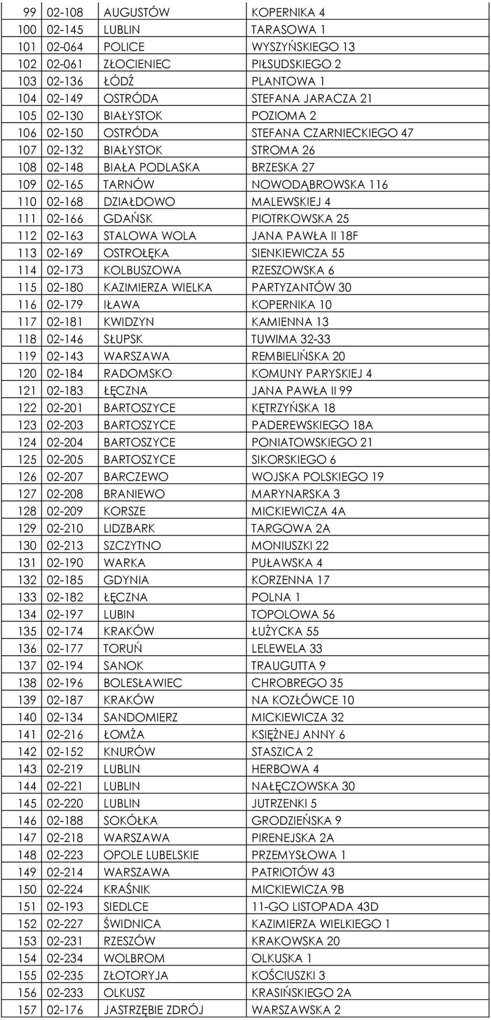 MALEWSKIEJ 4 111 02-166 GDAŃSK PIOTRKOWSKA 25 112 02-163 STALOWA WOLA JANA PAWŁA II 18F 113 02-169 OSTROŁĘKA SIENKIEWICZA 55 114 02-173 KOLBUSZOWA RZESZOWSKA 6 115 02-180 KAZIMIERZA WIELKA