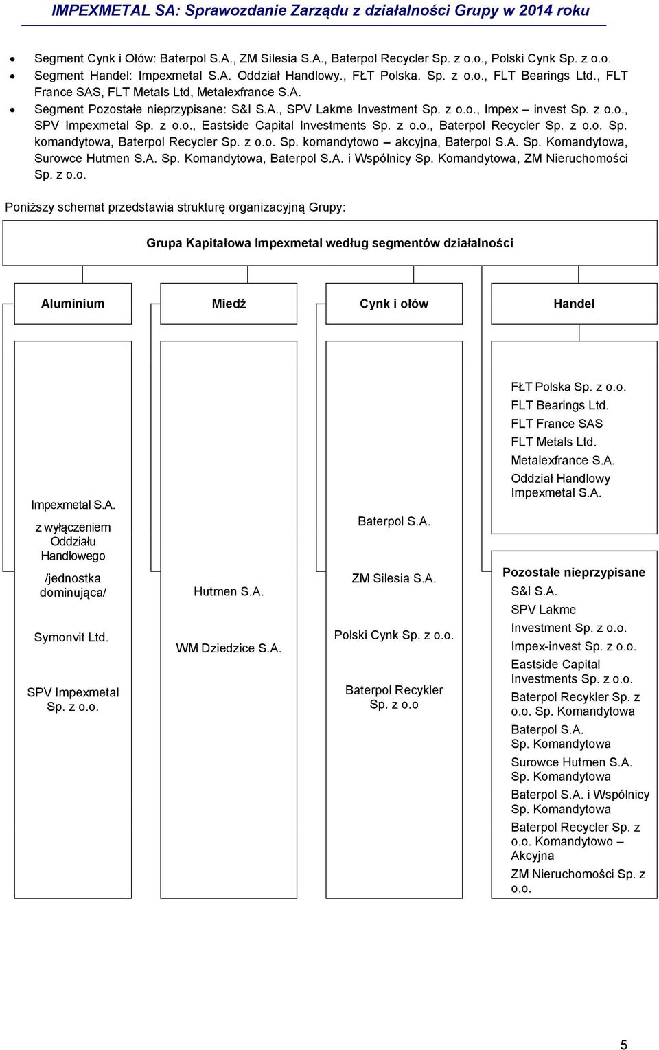 z o.o., Baterpol Recycler Sp. z o.o. Sp. komandytowa, Baterpol Recycler Sp. z o.o. Sp. komandytowo akcyjna, Baterpol S.A. Sp. Komandytowa, Surowce Hutmen S.A. Sp. Komandytowa, Baterpol S.A. i Wspólnicy Sp.