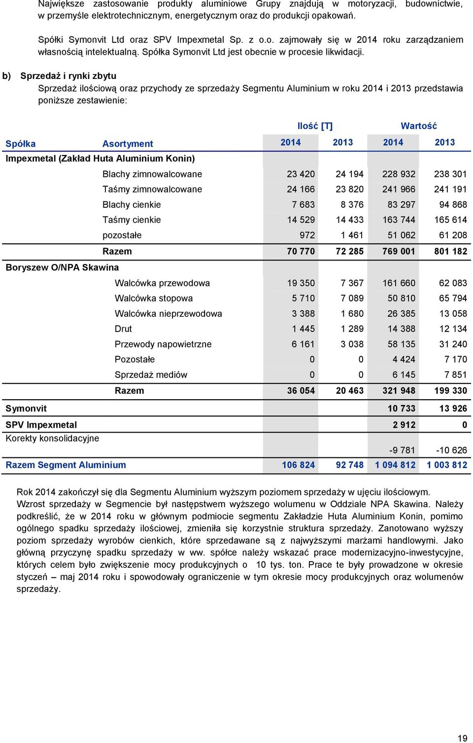 b) Sprzedaż i rynki zbytu Sprzedaż ilościową oraz przychody ze sprzedaży Segmentu Aluminium w roku 2014 i 2013 przedstawia poniższe zestawienie: Spółka Asortyment Impexmetal (Zakład Huta Aluminium