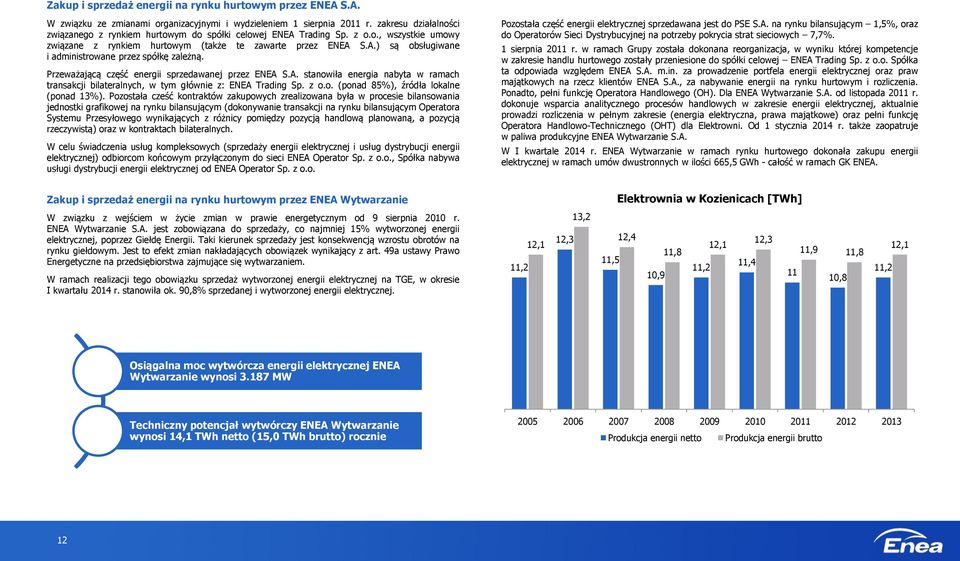 Przeważającą część energii sprzedawanej przez ENEA S.A. stanowiła energia nabyta w ramach transakcji bilateralnych, w tym głównie z: ENEA Trading Sp. z o.o. (ponad 85%), źródła lokalne (ponad 13%).