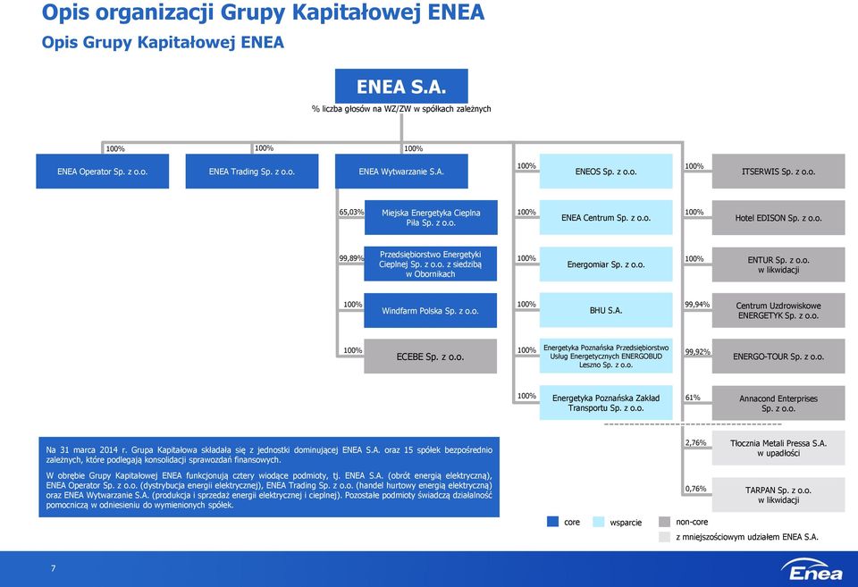 z o.o. z siedzibą w Obornikach 100% Energomiar Sp. z o.o. 100% ENTUR Sp. z o.o. w likwidacji 100% Windfarm Polska Sp. z o.o. 100% BHU S.A. 99,94% Centrum Uzdrowiskowe ENERGETYK Sp. z o.o. 100% ECEBE Sp.